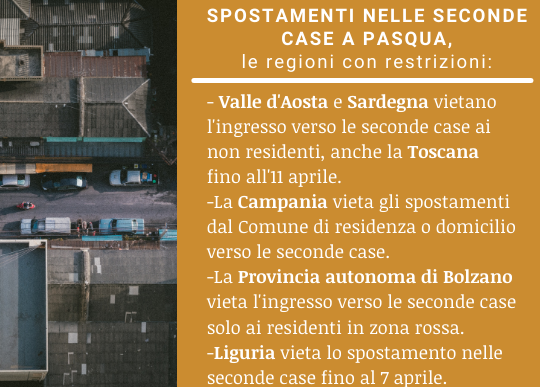 restrizioni seconde case.png